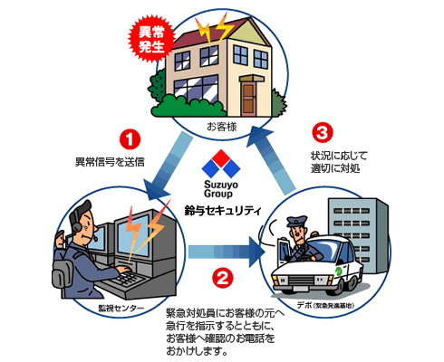 緊急対応図