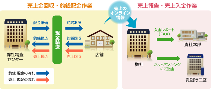 オンライン入金機システム